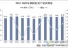 本周煤焦数据：全国平均吨焦盈利 30 元/吨