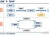 钢铁行业：长流程炼钢成本增加，短流程炼钢经济性有望加强