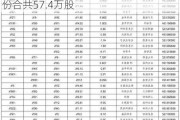 百宏实业(02299)7月10日注销已回购股份合共57.4万股