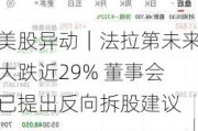 美股异动｜法拉第未来大跌近29% 董事会已提出反向拆股建议