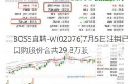 BOSS直聘-W(02076)7月5日注销已回购股份合共29.8万股