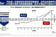 君实生物：特瑞普利单抗新适应症上市申请获批