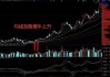 为什么能逆势上扬 25只抗跌慢牛股六大特征明显