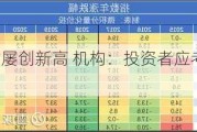 标普500指数屡创新高 机构：投资者应考虑寻找价值股