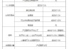 父母过户自建房的核税价如何确定?