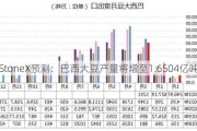 StoneX预测：巴西大豆产量将增至1.6504亿吨