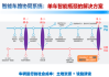 车路协同启动相关招标，为行业发展打开空间