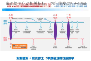 车路协同启动相关招标，为行业发展打开空间