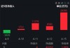 医药ETF(512010)融资活跃：连续三日融资买入超亿元，净买入额达1138.33万元