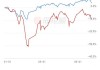 必易微（688045）盘中异动 股价振幅达10.38%  上涨8.35%（06-13）