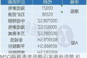 MSCI指数季度调整引发港股调整 机构称后续有望迎来螺旋式上涨