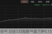 日韩股市低开 日经225指数开盘下跌0.15%