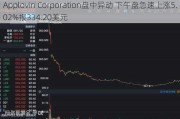 Applovin Corporation盘中异动 下午盘急速上涨5.02%报334.20美元