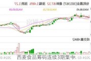 西麦食品筹码连续3期集中