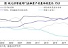 海通证券：低利率下海外居民资产配置  偏好流动性、安全性高的资产