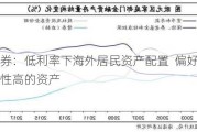 海通证券：低利率下海外居民资产配置  偏好流动性、安全性高的资产