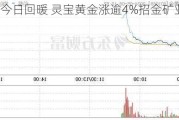 黄金股今日回暖 灵宝黄金涨逾4%招金矿业涨超3%