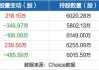 广汇汽车：控股股东广汇集团拟增持不低于5000万元、不超过1亿元股份