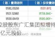 广汇汽车：控股股东广汇集团拟增持不低于5000万元、不超过1亿元股份