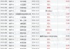 鹰瞳科技-B12月9日斥资78.56万港元回购6.5万股