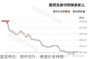 富宝有色：铜价拉升，精废价差持稳