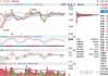 快可电子最新股东户数环比下降6.64% 筹码趋向集中