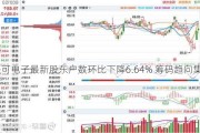 快可电子最新股东户数环比下降6.64% 筹码趋向集中