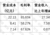 古井贡酒：全国化覆盖率达70% 2024年营收目标244.50亿元