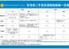 交房产契税需要哪些资料？