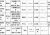 河南通报抽检不合格电动车 绿源、九号、雅迪等在列