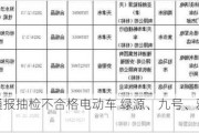 河南通报抽检不合格电动车 绿源、九号、雅迪等在列