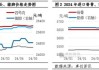 涨！6-8月国内猪肉供应收紧，价格上涨概率较大，进口猪肉产品价格或止跌反弹