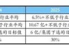 柳工：“柳工转 2”转股价格调整为 7.57 元/股