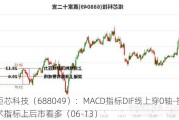 炬芯科技（688049）：MACD指标DIF线上穿0轴-技术指标上后市看多（06-13）