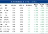 中国钢铁：本周钢材综合指数下跌 1.27