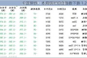 中国钢铁：本周钢材综合指数下跌 1.27