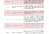 大禹节水：累计回购约68万股