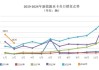 GGII：预计2024年中国新能源重卡销量突破7万辆 渗透率突破8%