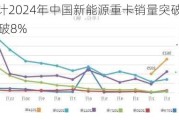 GGII：预计2024年中国新能源重卡销量突破7万辆 渗透率突破8%