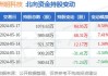 洲明科技(300232.SZ)：累计回购0.17%股份