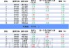 沪深股通|三美股份5月23日获外资买入0.03%股份