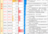 英伟达据悉达成收购软件初创公司Shoreline的协议