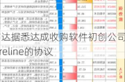 英伟达据悉达成收购软件初创公司Shoreline的协议