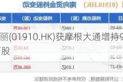 新秀丽(01910.HK)获摩根大通增持974.27万股