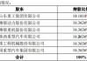 潍柴动力拟对山东重工集团财务有限公司增资7.84亿元