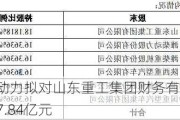 潍柴动力拟对山东重工集团财务有限公司增资7.84亿元