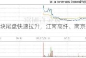 化纤板块尾盘快速拉升，江南高纤、南京化纤涨停