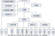 商汤开启裁员和组织架构大调整