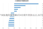 沪深股通|凤凰传媒6月4日获外资卖出22.26万股