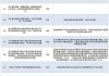 超微电脑审查结果未发现不当行为，决定撤换首席财务官